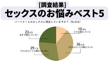 男女ともに試してみたい体位は ？男女341人にききました